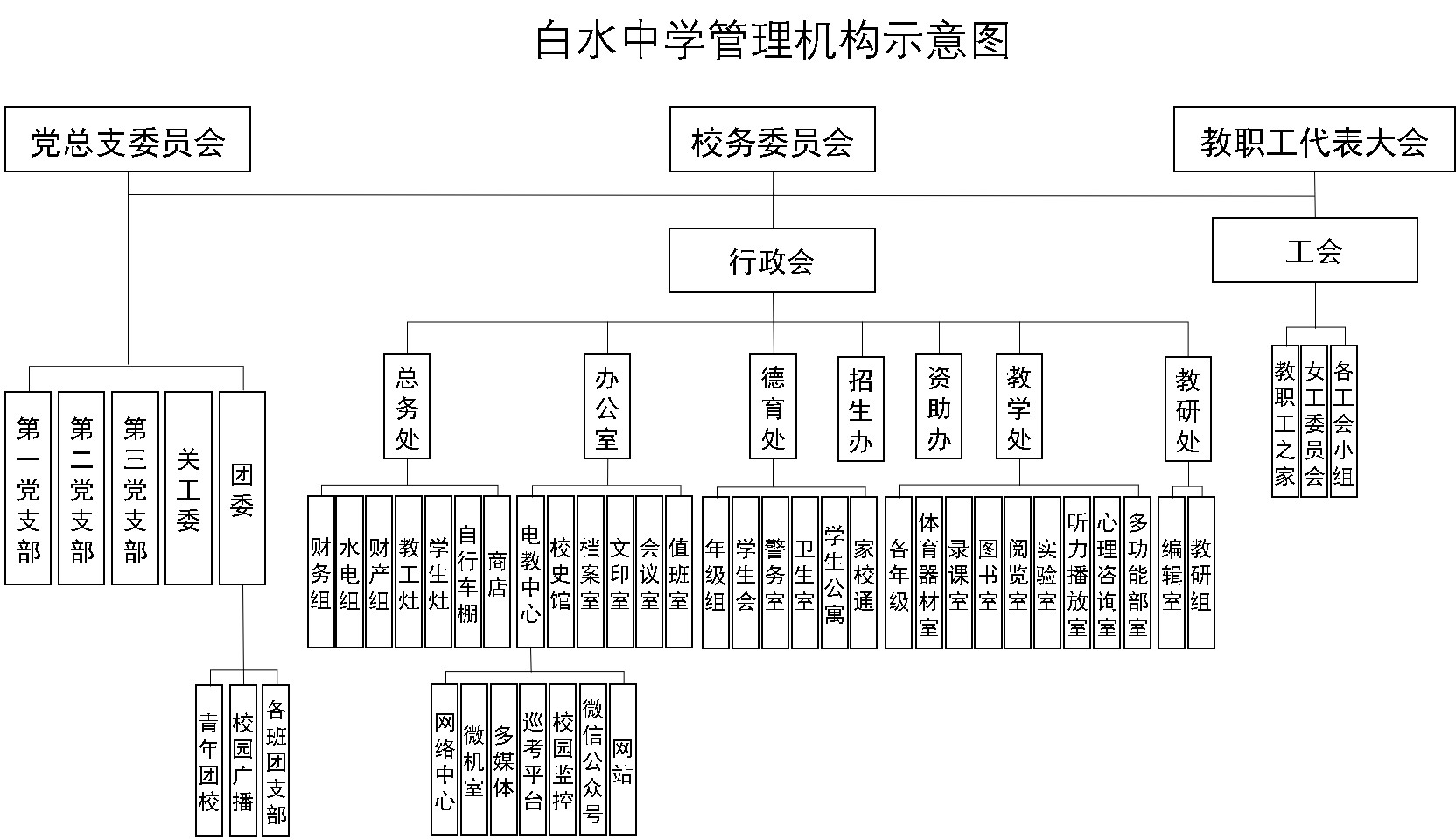 白水中学管理机构示意图.jpg